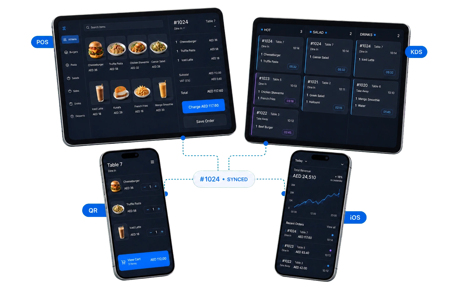 Wink You order connected across point of sale, kitchen display, QR ordering, and mobile administration